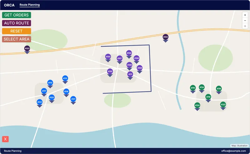 The Orca Route Planning map with Get Orders, Auto Route, Reset and Select Area buttons, and sample orders shown as numbered pins in three colour-coded groups