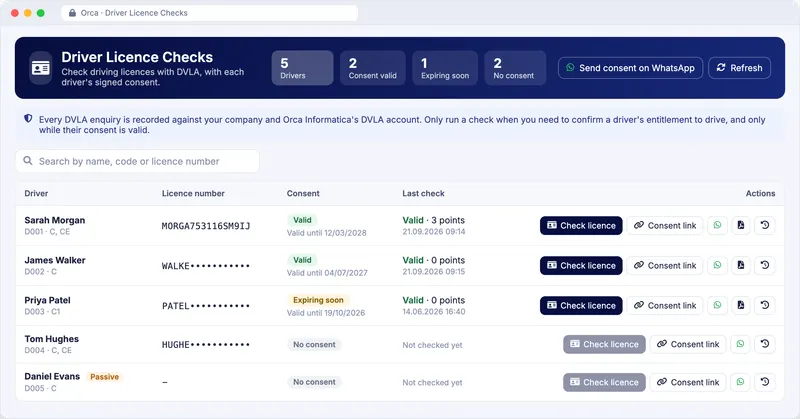 The Orca Driver Licence Checks screen with counts of drivers, valid consents, consents expiring soon and drivers with no consent, and a list of drivers with their consent status and last check