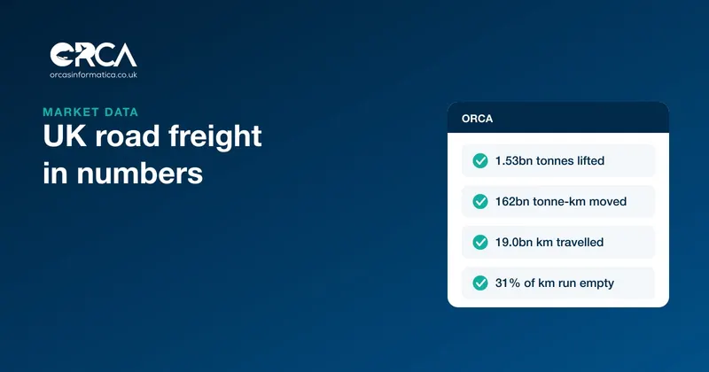 Headline UK road freight statistics for 2025, 1.53 billion tonnes lifted, 162 billion tonne kilometres moved, 19.0 billion kilometres travelled and 31% of kilometres run empty